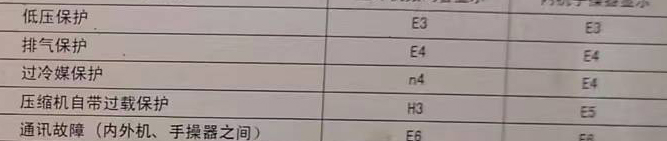 道外空调电话在哪里找